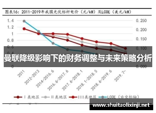 曼联降级影响下的财务调整与未来策略分析